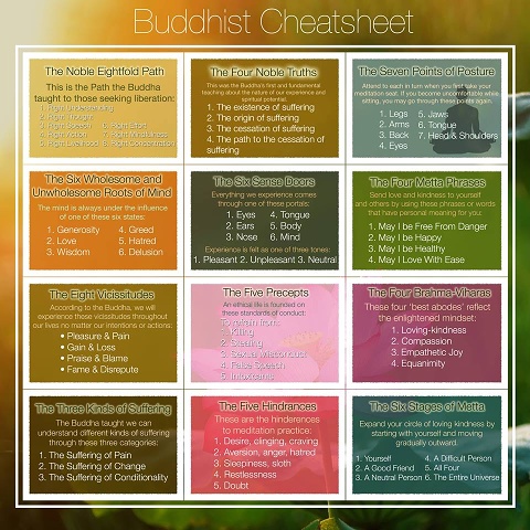 Buddhist Cheatsheet -- 2015-01-12