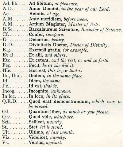 Latin Abbreviations